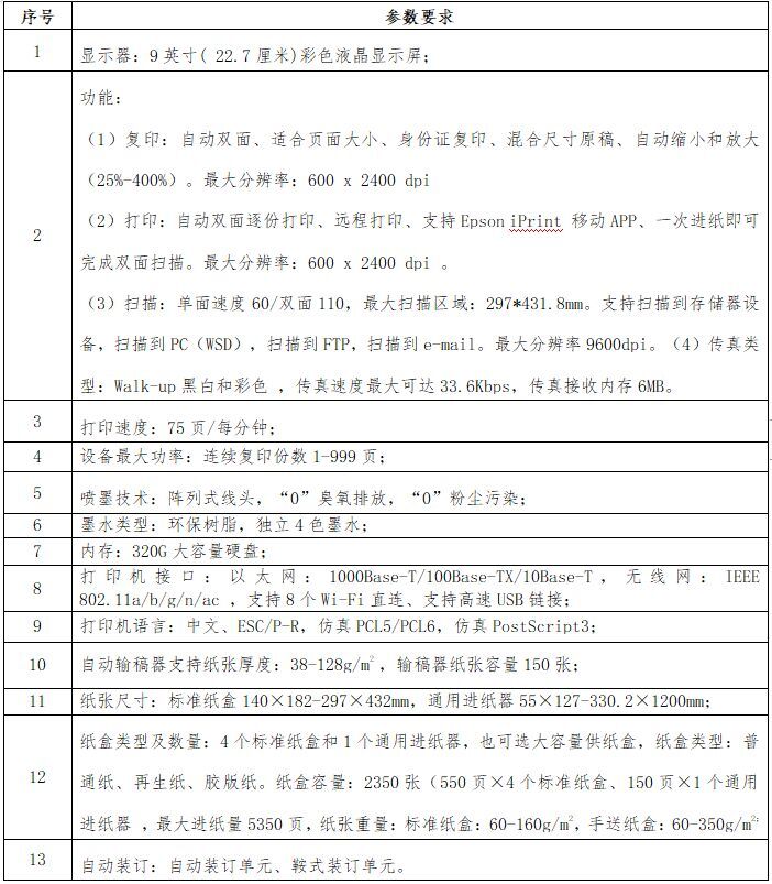 自貢高新國有資本投資運營集團有限公司 復(fù)合機（墨倉式復(fù)合機）比選公告