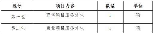 自貢高鑫時(shí)代商業(yè)管理有限公司2025年度服務(wù)外包采購項(xiàng)目招標(biāo)公告