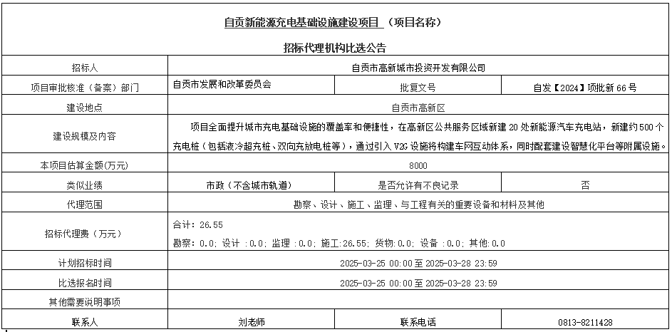 自貢新能源充電基礎(chǔ)設(shè)施建設(shè)項(xiàng)目招標(biāo)代理機(jī)構(gòu)比選公告