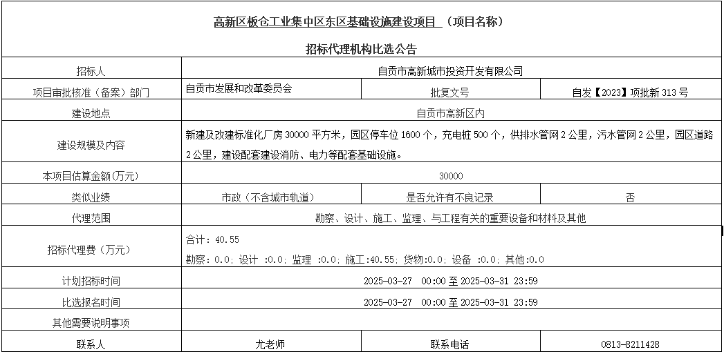 高新區(qū)板倉工業(yè)集中區(qū)東區(qū)基礎(chǔ)設(shè)施建設(shè)項(xiàng)目招標(biāo)代理機(jī)構(gòu)比選公告